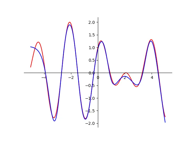 Optimal neural network