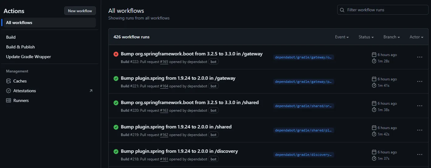 Github Actions
