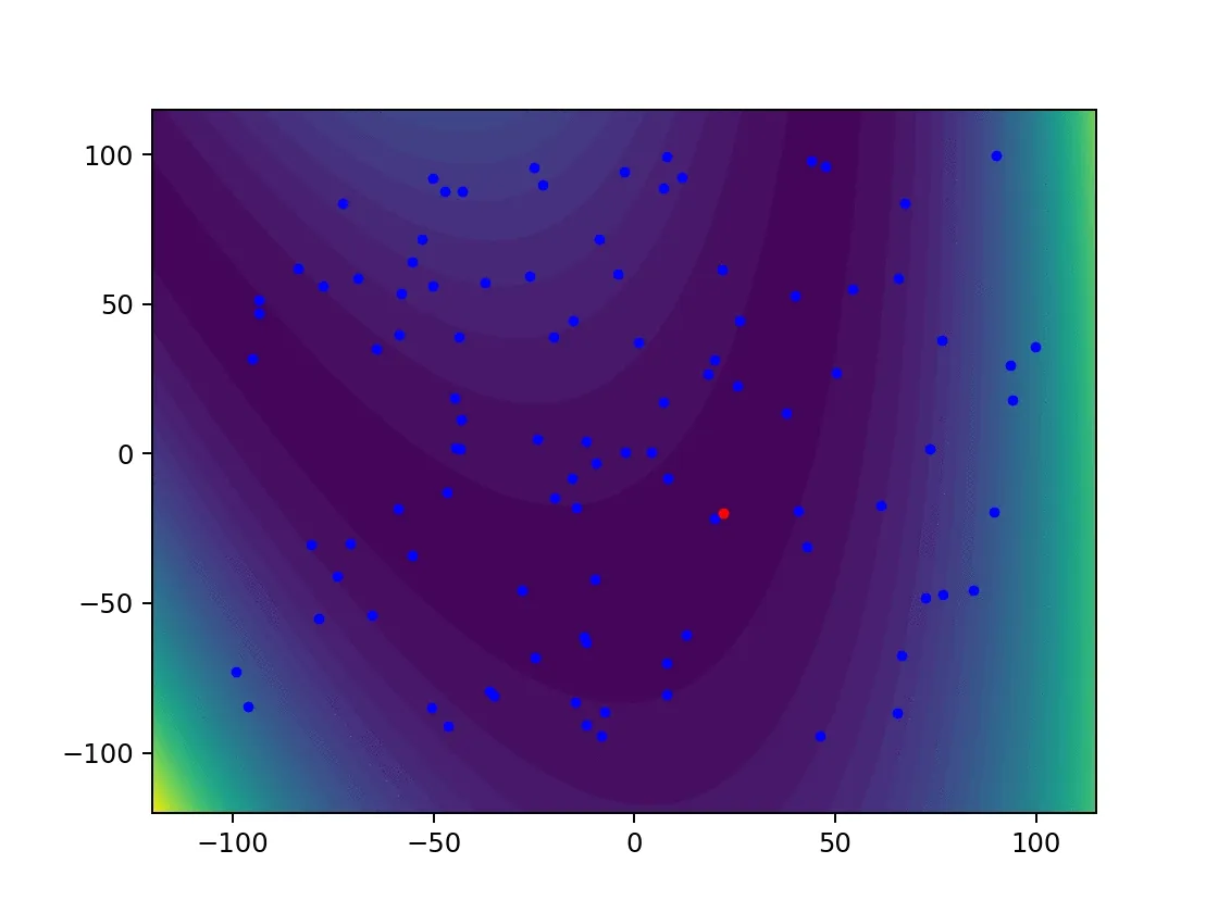 Evolutionary algorithm visualized
