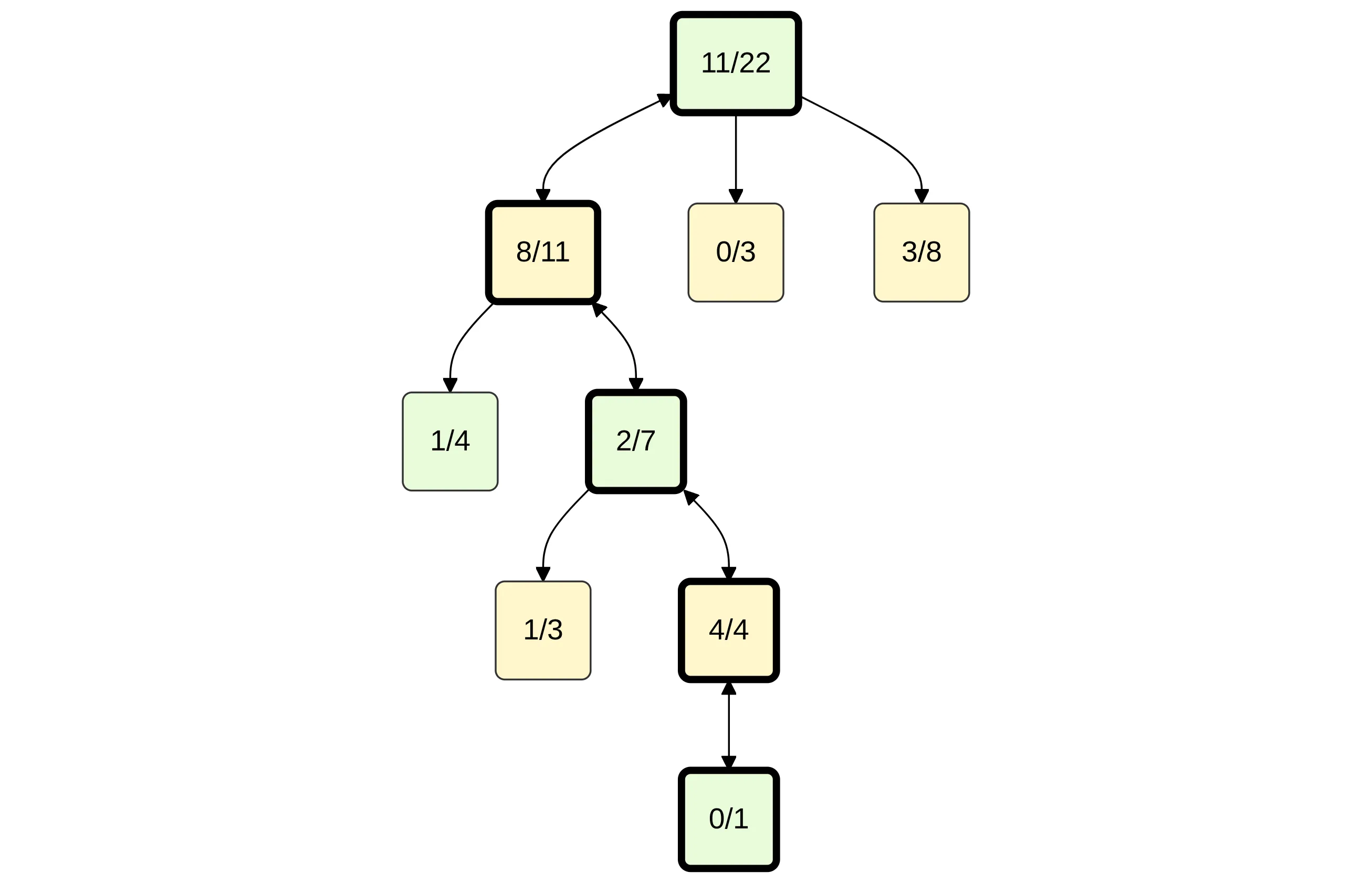 MCTS backpropagate