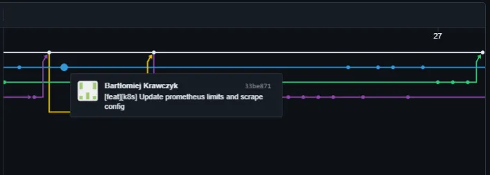 Commit Messages