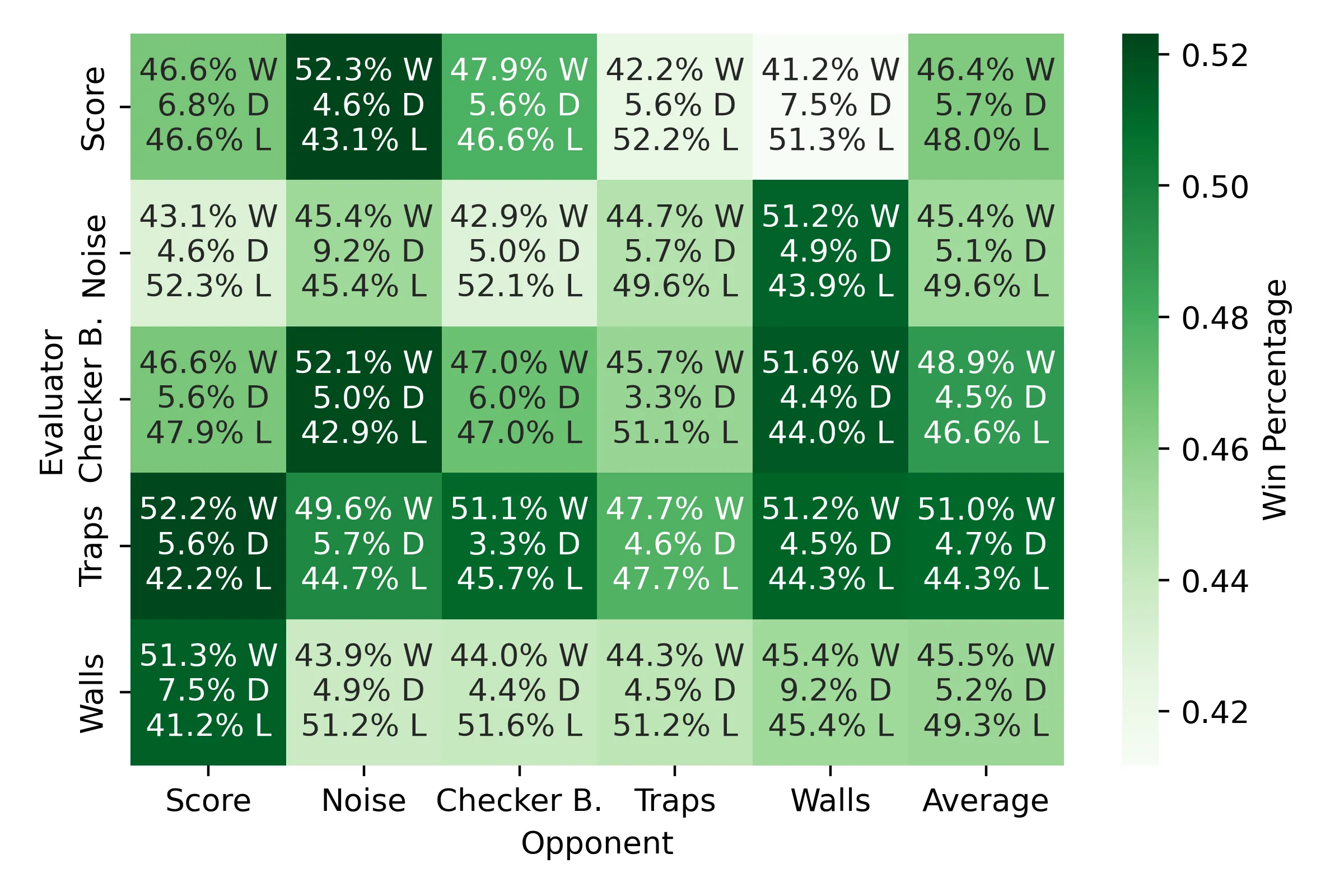 Evaluators Comparison