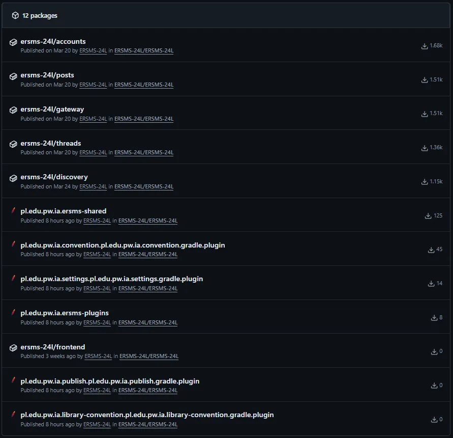 Github Packages