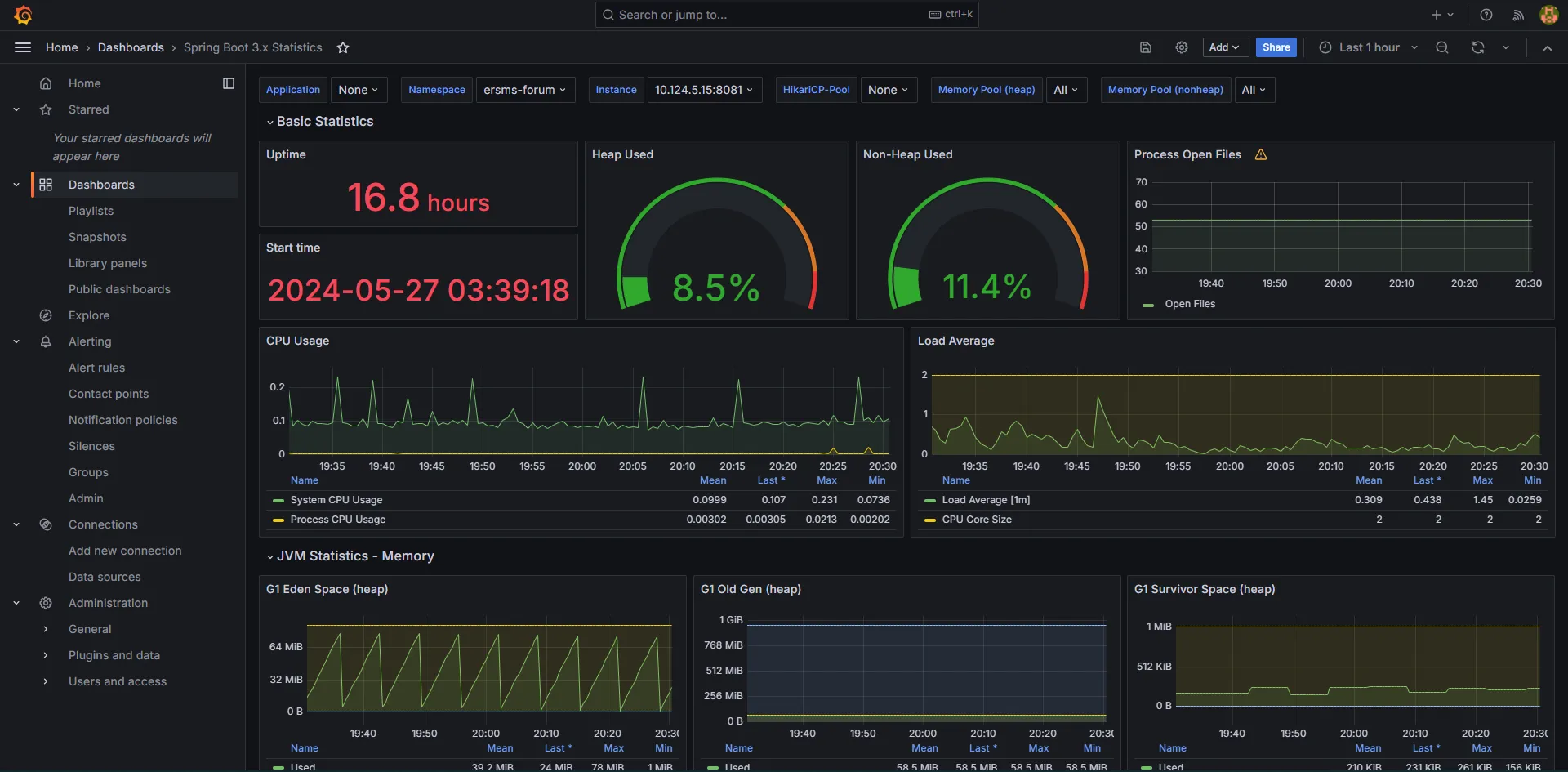 Grafana Dashboard