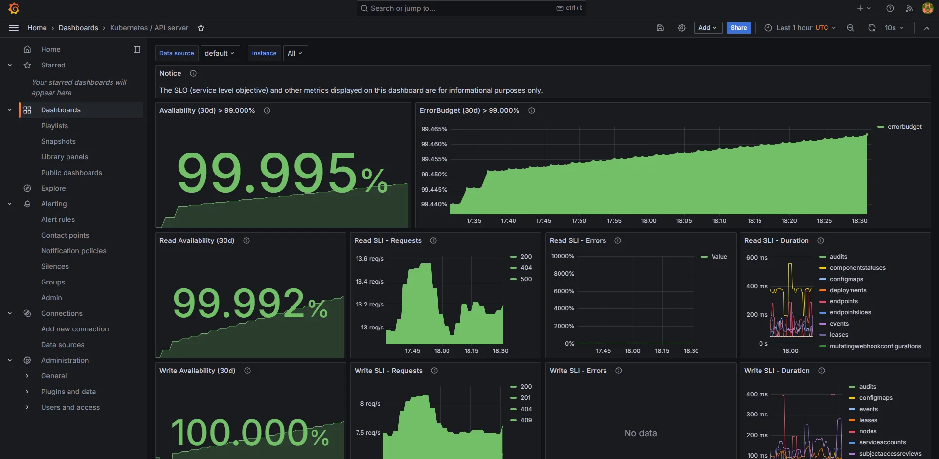 Grafana reliability stats