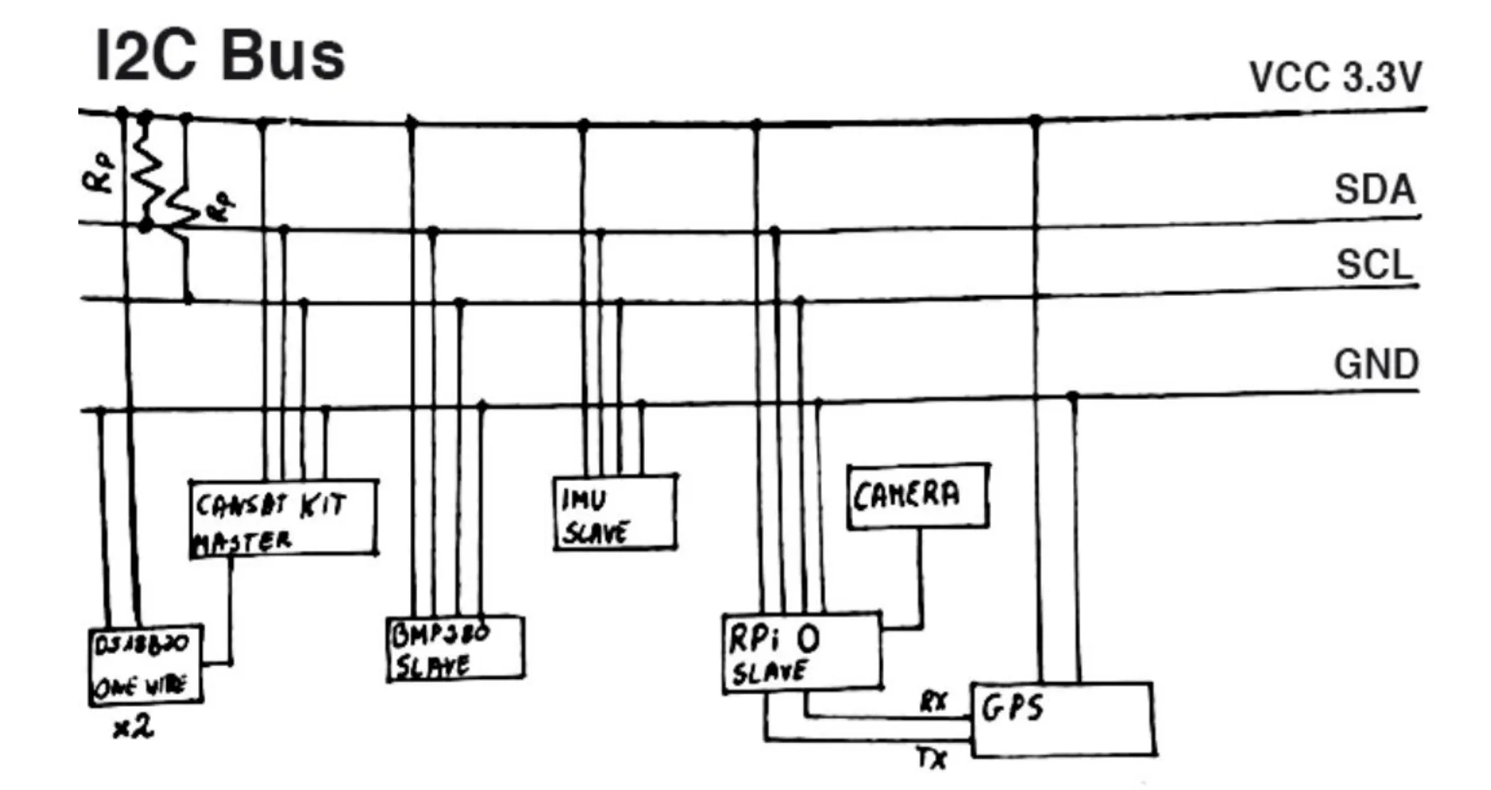 I2C Bus
