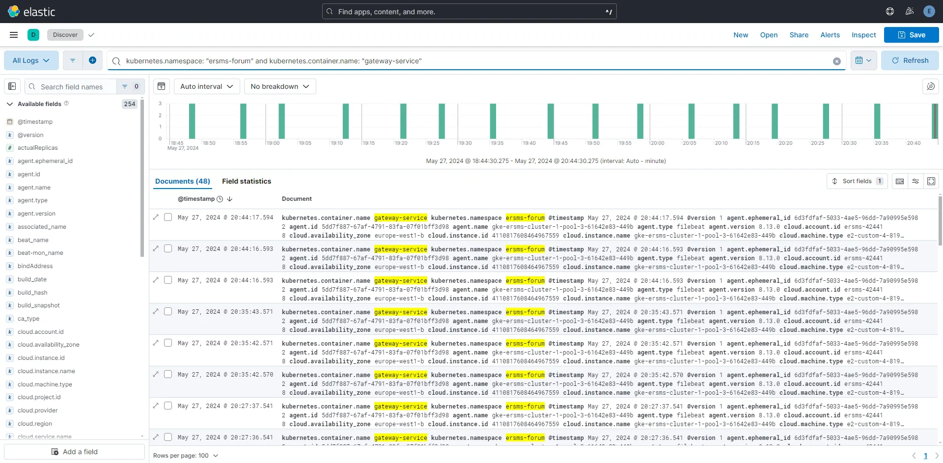 Kibana dashboard