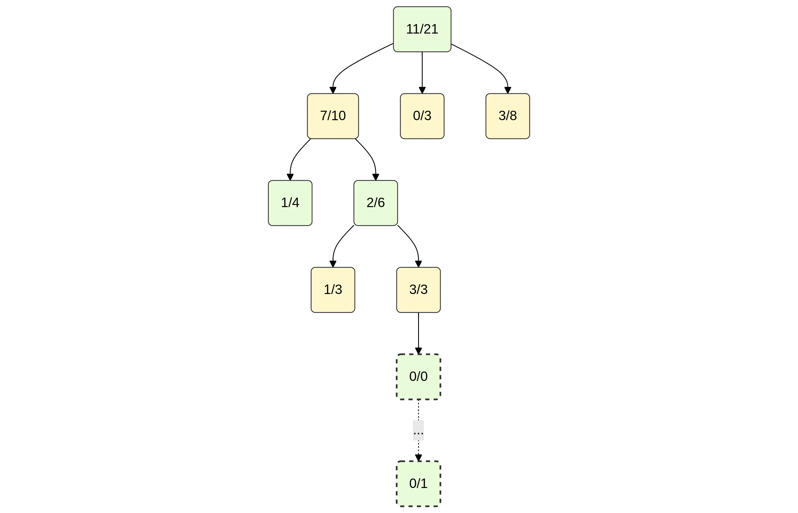 MCTS simulation