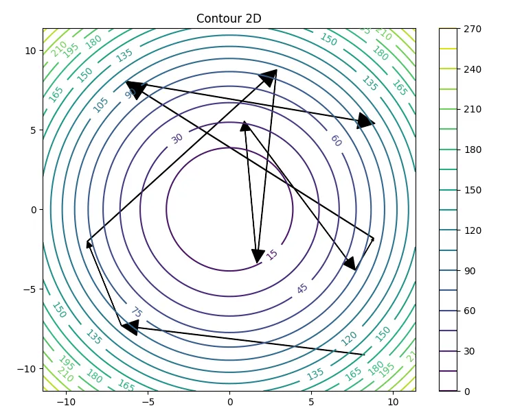Large learning rate oscillations